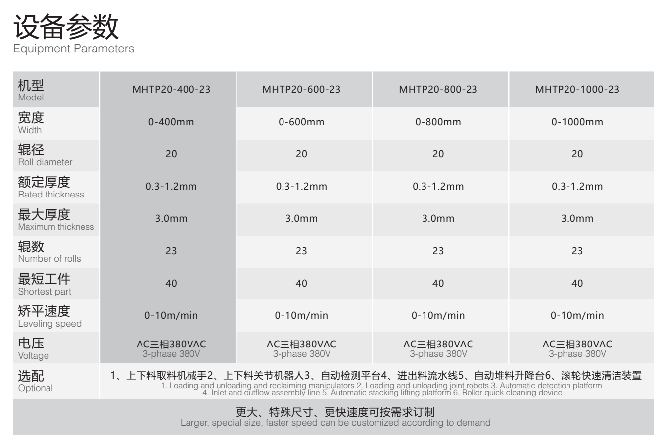 产品参数