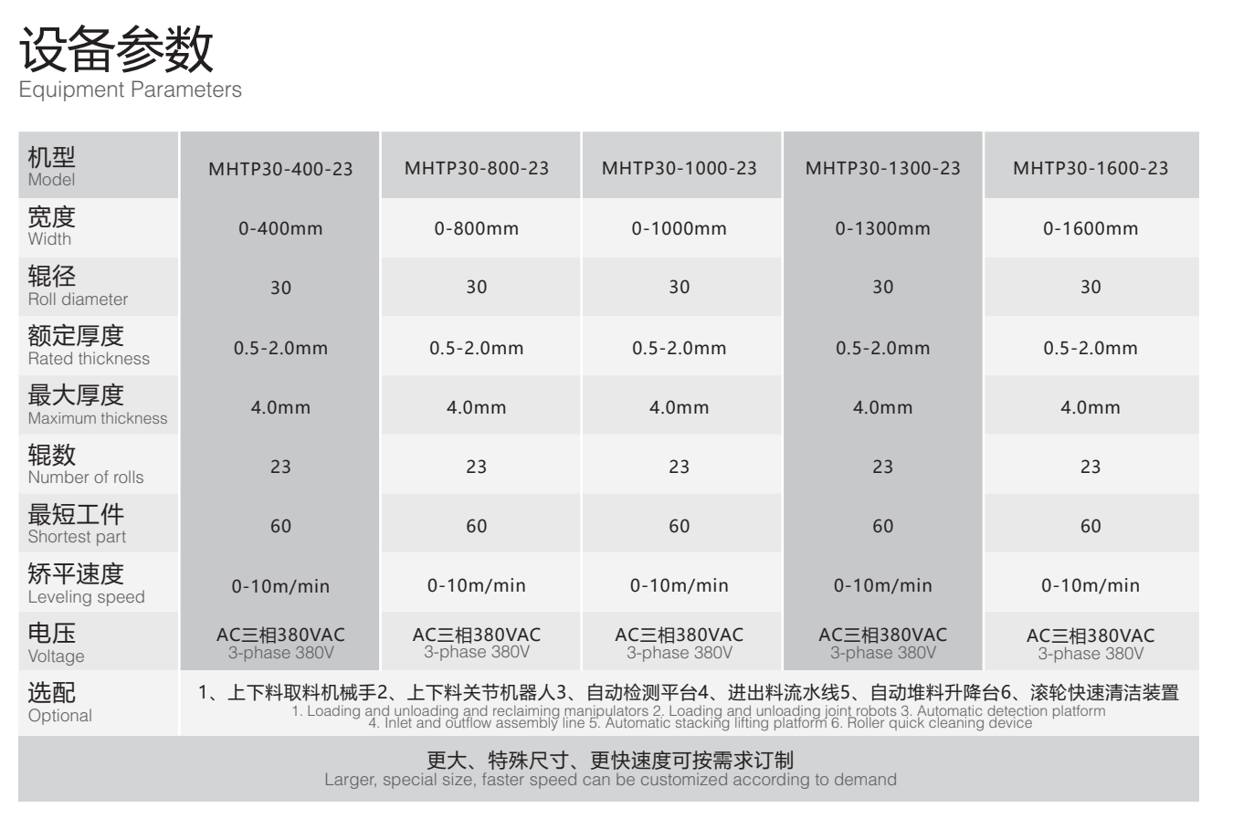 产品参数