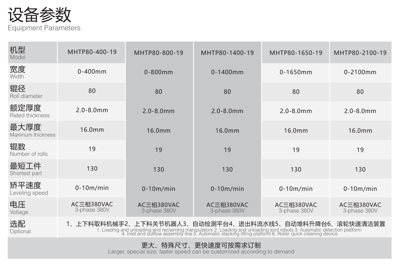 产品参数