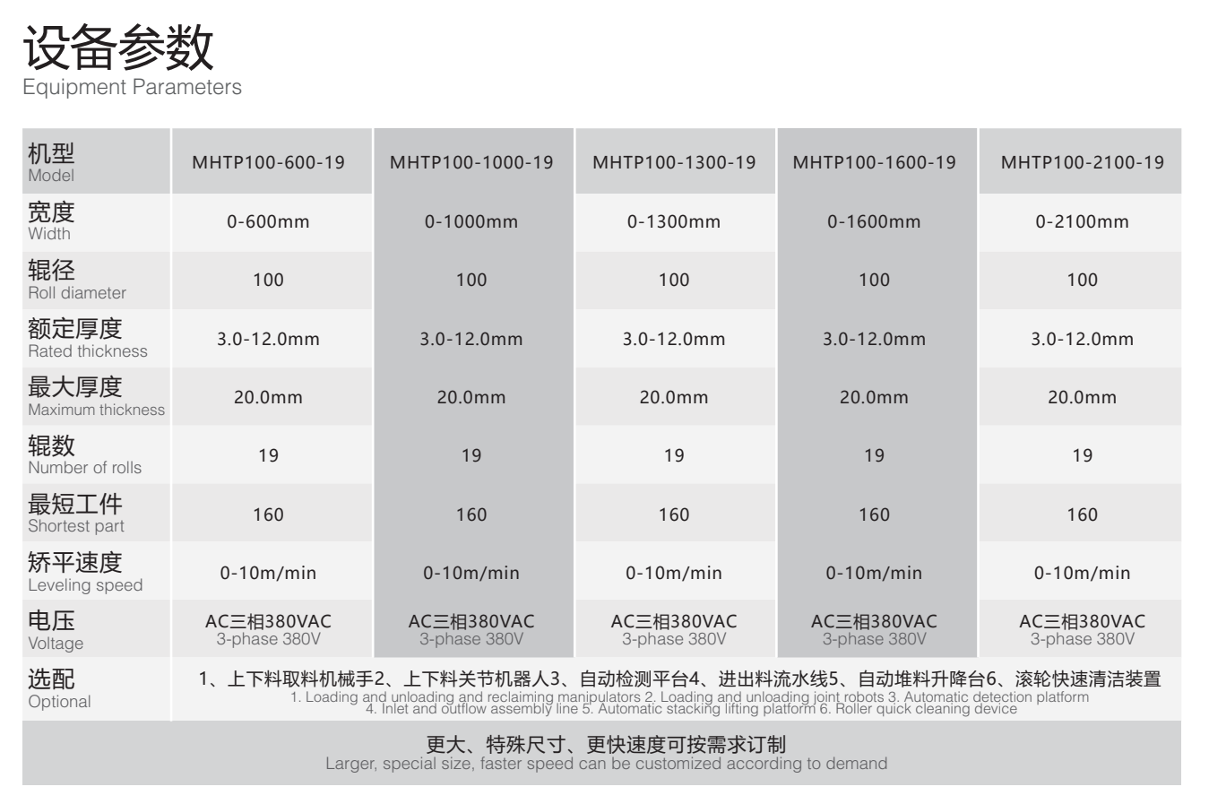 产品参数