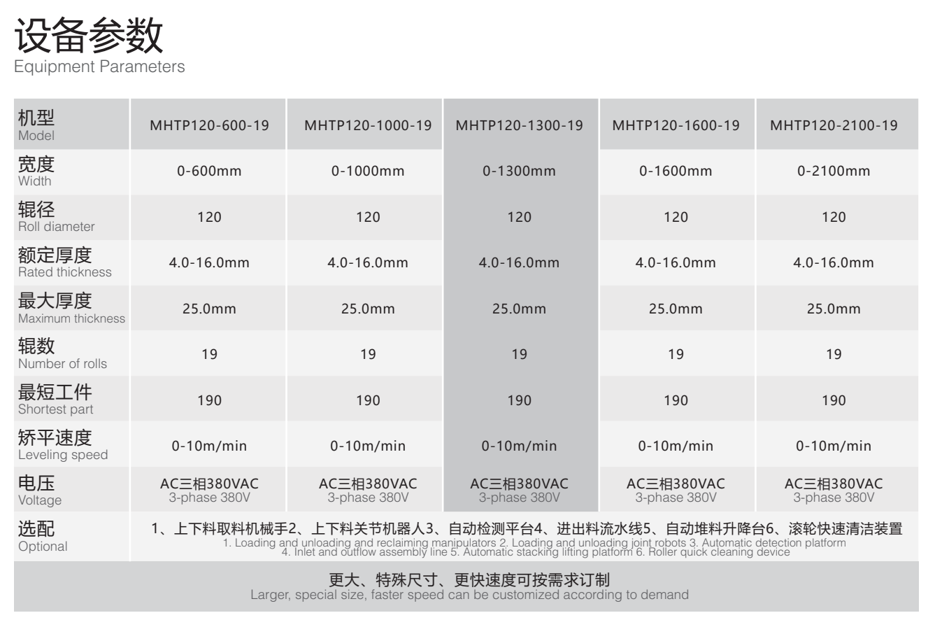 产品参数