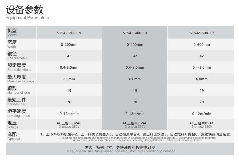产品参数