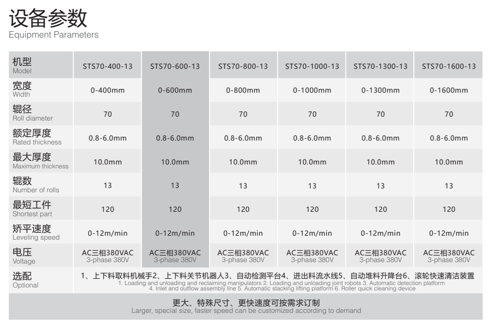 产品参数