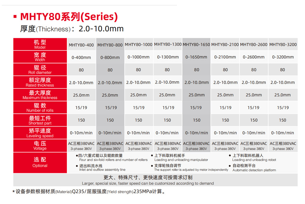 产品参数