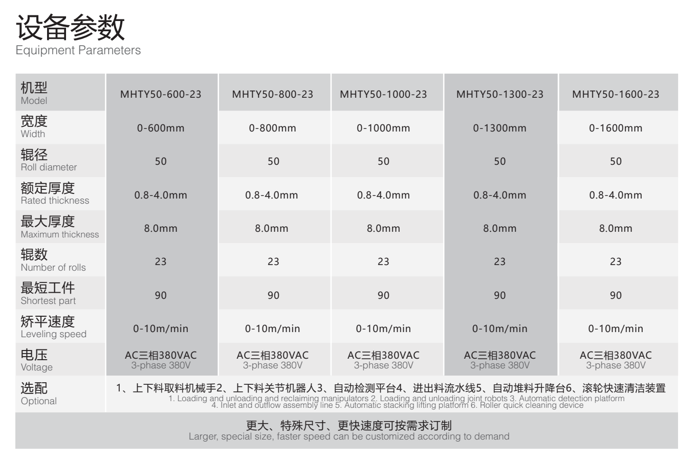 产品参数