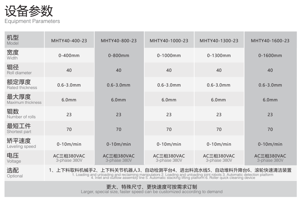 产品参数