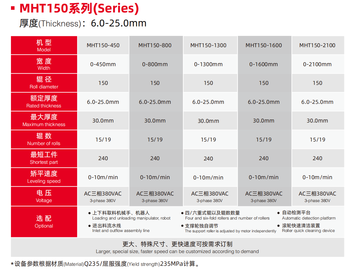 产品参数