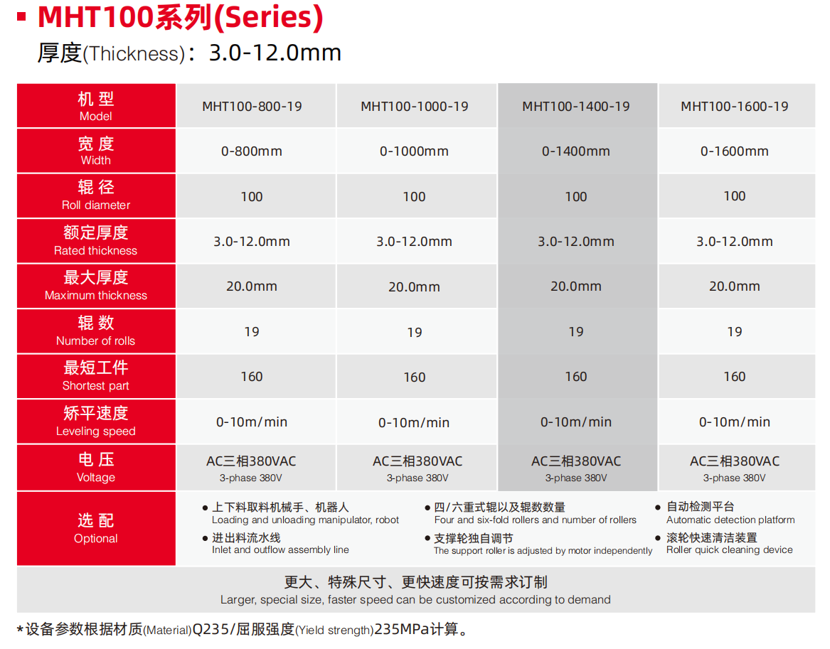 产品参数
